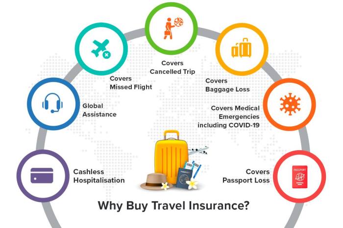 Travel insurance